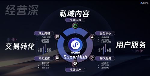 騰訊廣告發(fā)布2024香水品牌三大經(jīng)營(yíng)重點(diǎn)，引領(lǐng)營(yíng)銷新“香”境